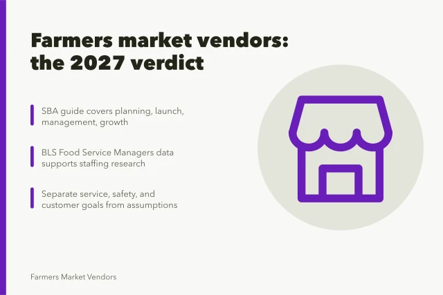 Card summarizing farmers market vendor evaluation criteria and research sources. Farmers market vendors under review: the good, the weak and the verdict