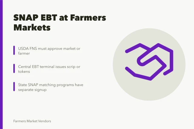 SNAP EBT card reader and tokens at a farmers market booth. How to Accept SNAP EBT at US Farmers Markets