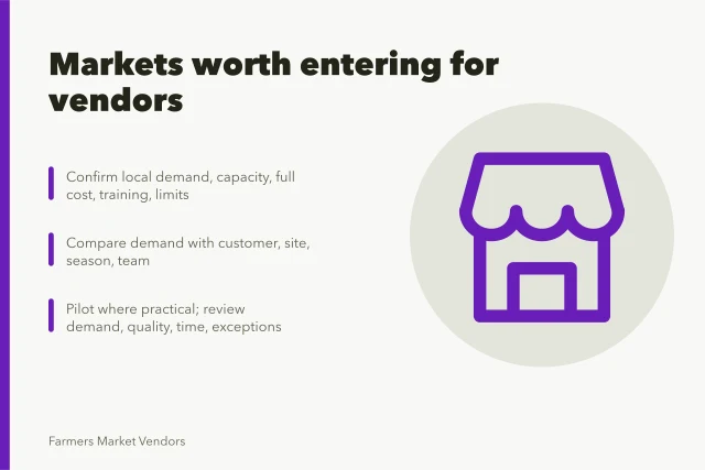 Card listing criteria for farmers market vendors choosing markets to enter. Farmers market vendor markets worth entering