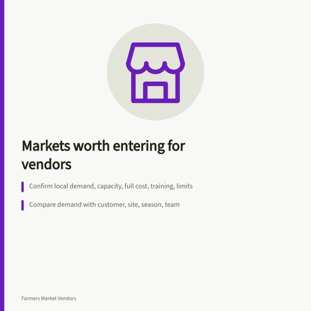 Card listing criteria for farmers market vendors choosing markets to enter. Farmers market vendor markets worth entering