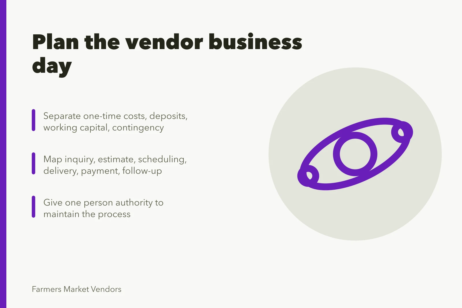 Card outlining farmers market vendor business plan steps and budget categories. The plan behind a farmers market vendor business: what to write down