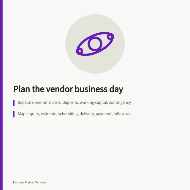 Card outlining farmers market vendor business plan steps and budget categories. The plan behind a farmers market vendor business: what to write down