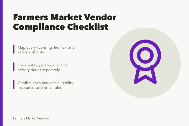 Checklist card for farmers market vendor compliance and licensing rules. The rules a farmers market vendor business clears before it opens
