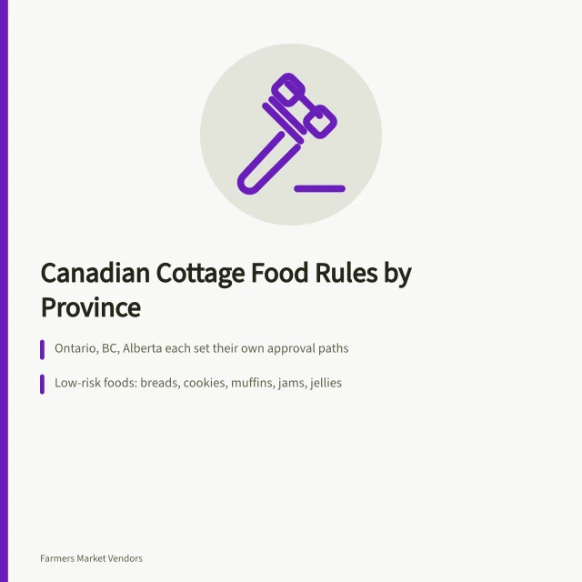 Canadian cottage food rules for farmers market vendors by province. Canadian Cottage Food Rules for Farmers Market Vendors