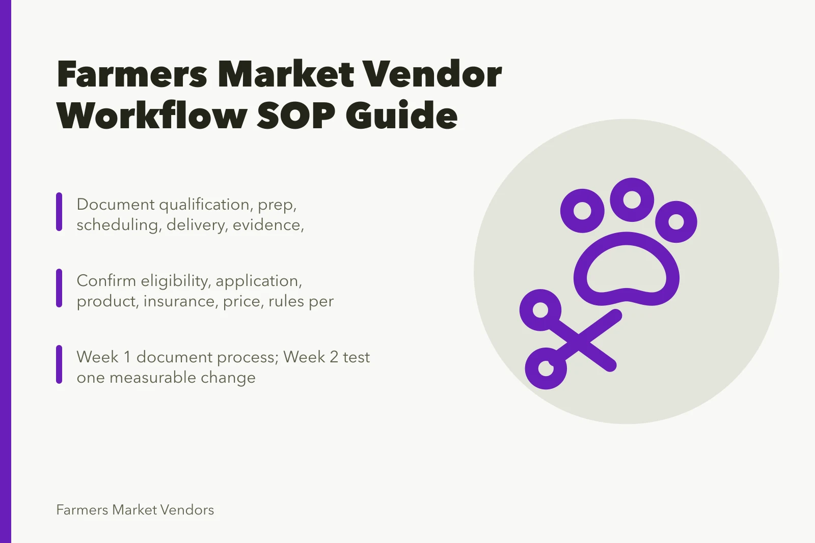 Farmers market vendor workflow guide card with steps and checks. Farmers market vendor daily workflow and SOP guide: the parts worth your time