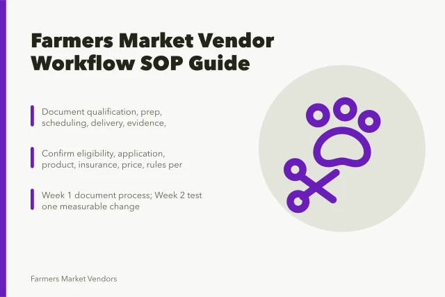 Farmers market vendor workflow guide card with steps and checks. Farmers market vendor daily workflow and SOP guide: the parts worth your time