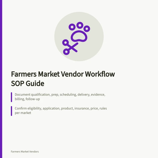 Farmers market vendor workflow guide card with steps and checks. Farmers market vendor daily workflow and SOP guide: the parts worth your time