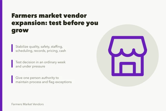 Card outlining steps to test farmers market vendor expansion before committing. Farmers market vendor expansion beyond the obvious