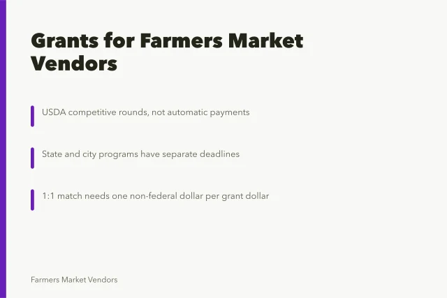 Card summarizing state and federal grants for farmers market vendors. State and Federal Grants for US Farmers Market Vendors