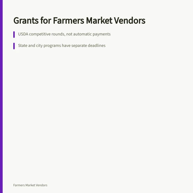 Card summarizing state and federal grants for farmers market vendors. State and Federal Grants for US Farmers Market Vendors