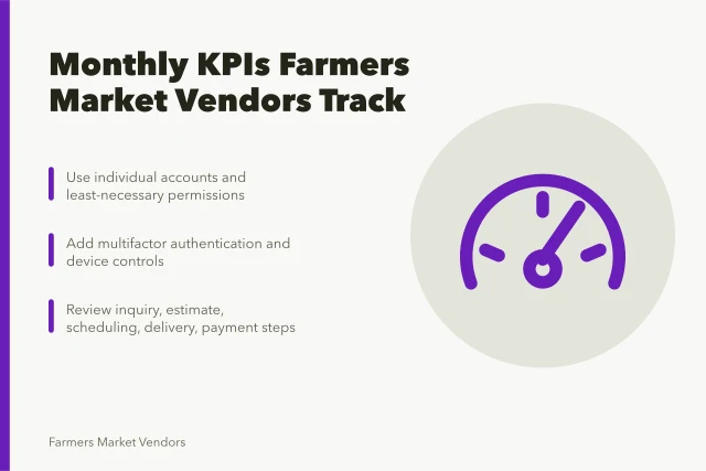 Card listing monthly KPI steps for farmers market vendors. The numbers that tell a farmers market vendor business owner the truth each month