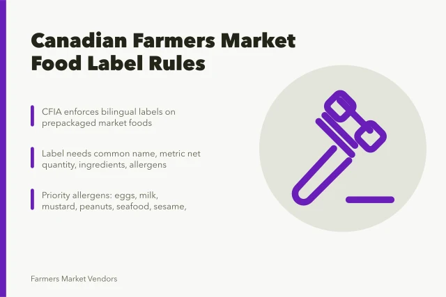 Canadian farmers market food labelling rules card with CFIA bilingual requirements. Canadian Labelling Rules for Farmers Market Vendors