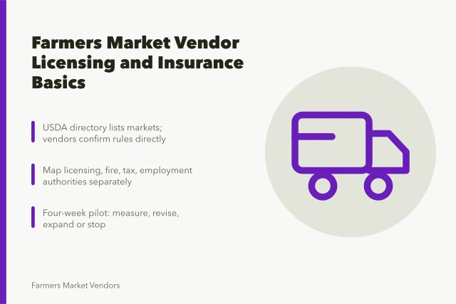 Card summarizing farmers market vendor licensing, insurance, and authority mapping steps. Farmers market vendor legal and insurance guide for 2027: what to know first
