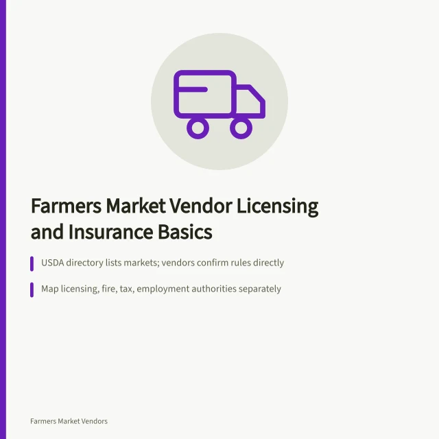 Card summarizing farmers market vendor licensing, insurance, and authority mapping steps. Farmers market vendor legal and insurance guide for 2027: what to know first