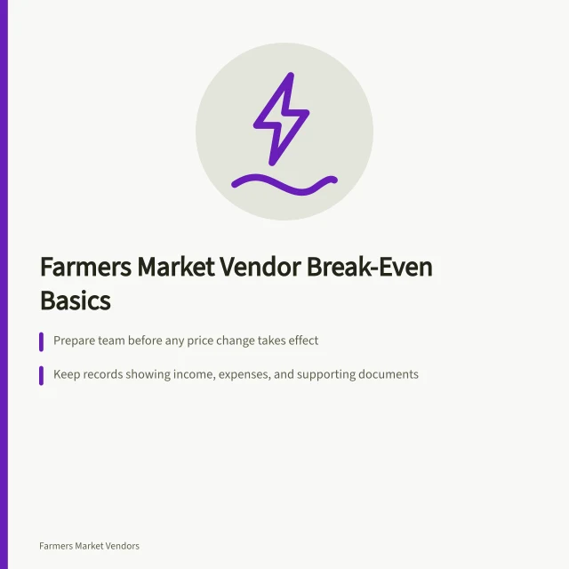 Card outlining farmers market vendor break-even, pricing rules, and recordkeeping steps. How long until a farmers market vendor business breaks even, and at what margin