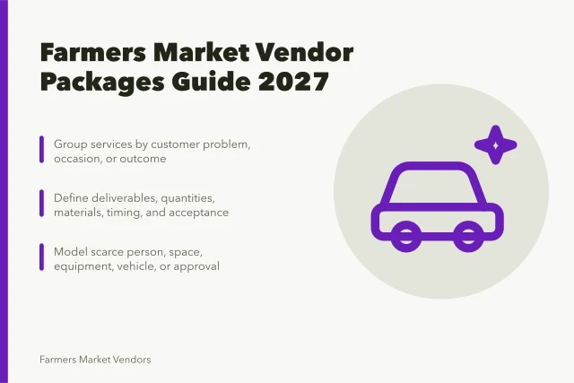Card summarizing farmers market vendor service packages and operational planning steps. Farmers market vendor packages customers actually buy for 2027