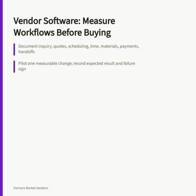 Card outlining farmers market vendor software workflow measurement steps. What farmers market vendor software should measure for 2027