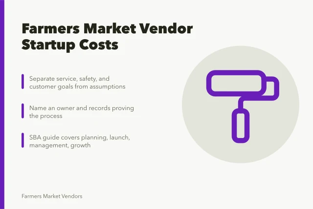 Card summarizing farmers market vendor startup costs and funding paths. Farmers market vendor startup costs explained, with realistic funding paths