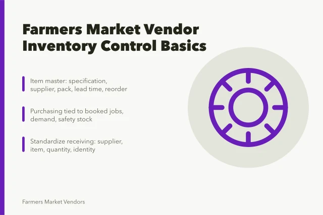 Checklist card for farmers market vendor inventory control and stock planning. What a farmers market vendor business keeps in stock, and who supplies it