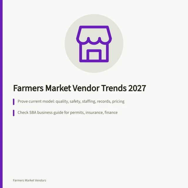 Card summarizing farmers market vendor trends, SBA and BLS research checks. Where farmers market vendor demand is heading