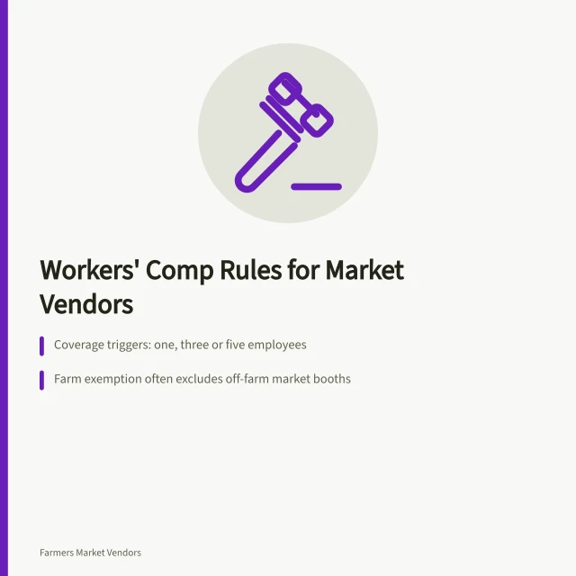 Workers' comp thresholds and farm exemptions for farmers market vendors. When Do US Farmers Market Vendors Need Workers' Comp?