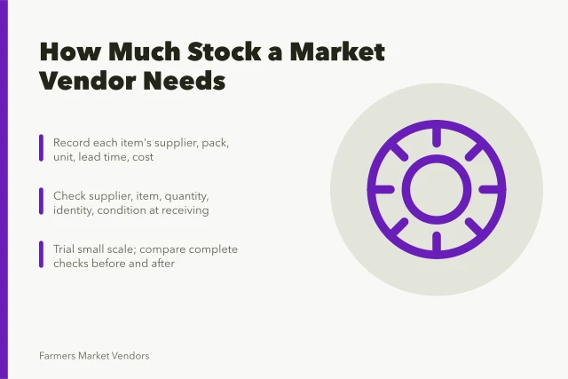 Inventory planning card for farmers market vendors tracking stock and receiving checks. How much stock does a new farmers market vendor actually need to carry?