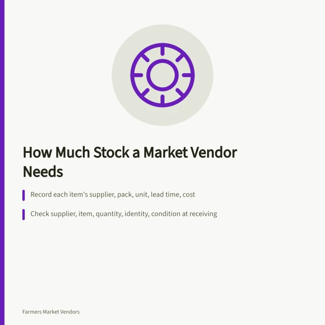 Inventory planning card for farmers market vendors tracking stock and receiving checks. How much stock does a new farmers market vendor actually need to carry?