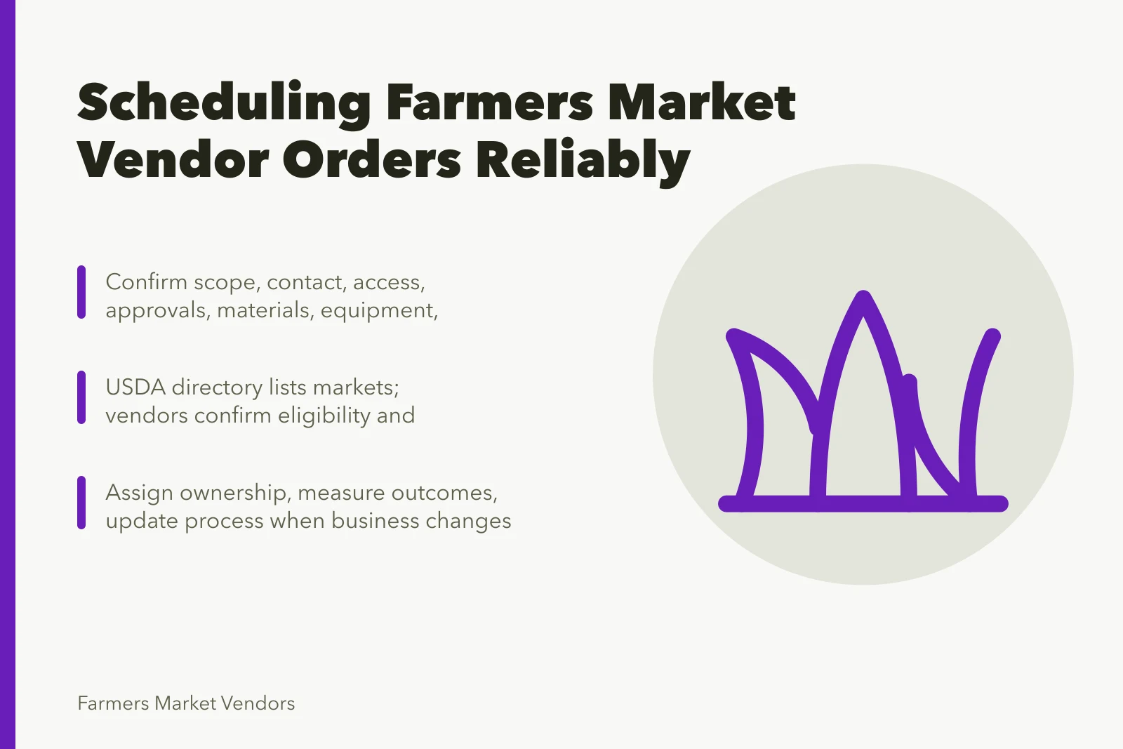 Card summarizing farmers market vendor order scheduling steps and USDA directory check. How to schedule farmers market vendor orders without delays, in plain terms