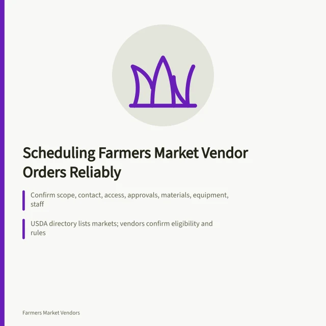 Card summarizing farmers market vendor order scheduling steps and USDA directory check. How to schedule farmers market vendor orders without delays, in plain terms