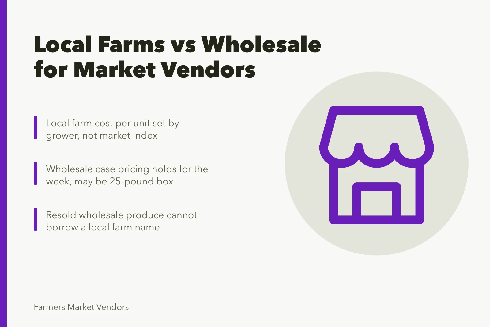Comparison of local farm sourcing and wholesale case pricing for market vendors. Sourcing from local farms vs wholesalers for Asheville and Atlanta vendors