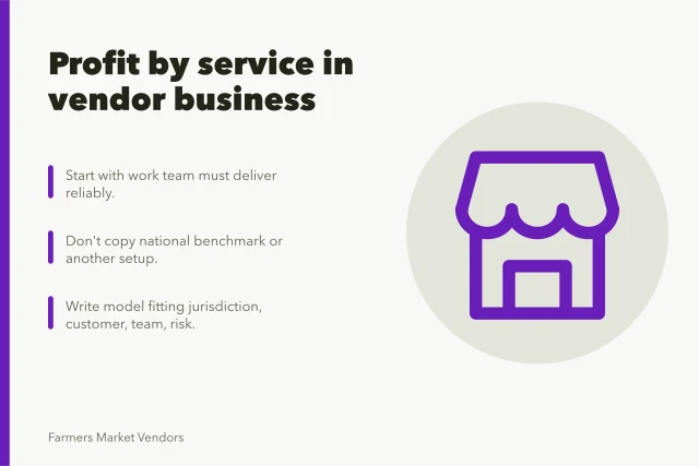Card outlining farmers market vendor service profitability planning steps. Profit by service in a farmers market vendor business