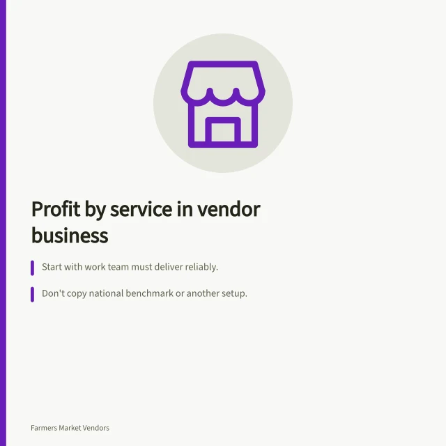 Card outlining farmers market vendor service profitability planning steps. Profit by service in a farmers market vendor business