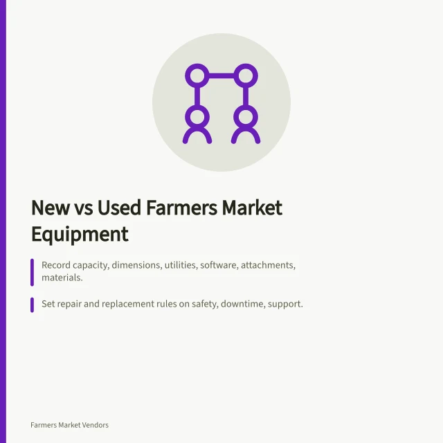 Card comparing new versus used farmers market vendor equipment decisions. Second-hand or new farmers market vendor business equipment: a cost decision
