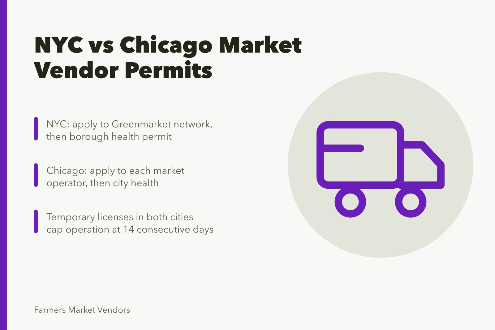 Permit comparison for farmers market vendors in New York City and Chicago. New York City Greenmarket permits vs Chicago neighborhood market rules