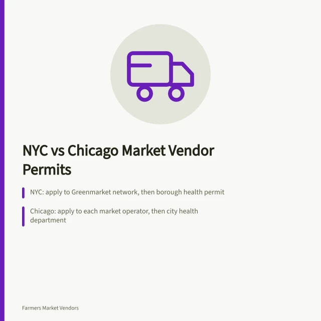Permit comparison for farmers market vendors in New York City and Chicago. New York City Greenmarket permits vs Chicago neighborhood market rules