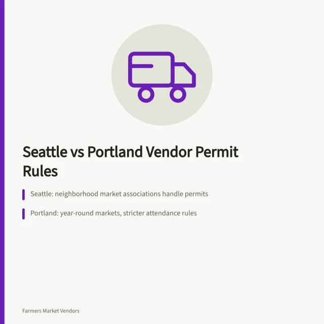 Comparison of Seattle and Portland farmers market vendor permit rules. Seattle and Portland farmers market vendor rules compared