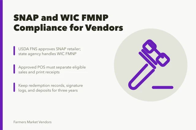 Card explaining SNAP and WIC FMNP compliance steps for farmers market vendors. SNAP and WIC FMNP compliance for small US market vendors, explained