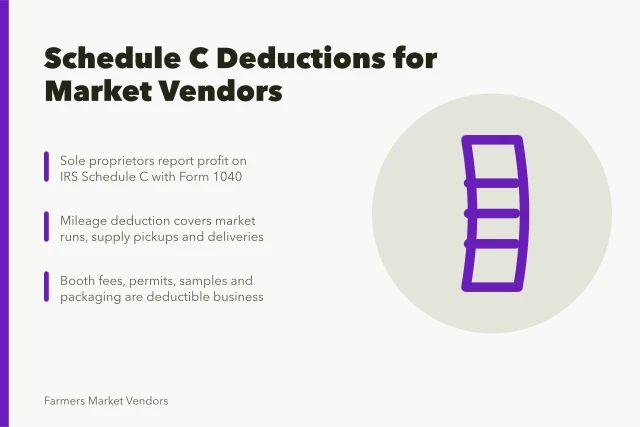 Tax form and calculator for farmers market vendor deductions. Tax deductions for US farmers market vendors under IRS Schedule C