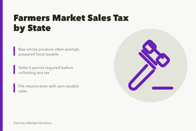 Farmers market vendor sales tax rules by state. US Farmers Market Vendors' Sales Tax by State: What to Collect