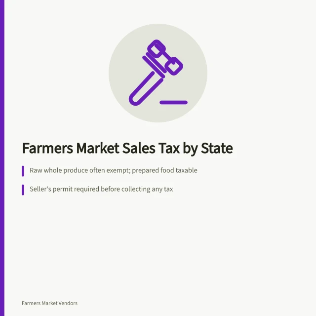 Farmers market vendor sales tax rules by state. US Farmers Market Vendors' Sales Tax by State: What to Collect