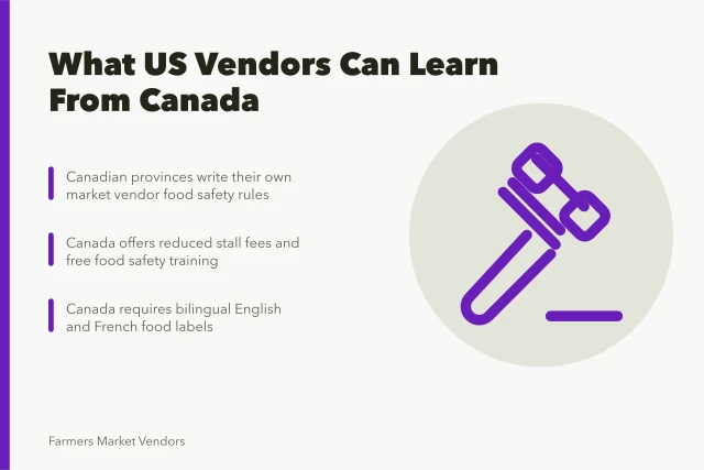 Comparison of Canadian provincial and US state farmers market vendor rules. What US vendors can learn from Canadian farmers market regulations